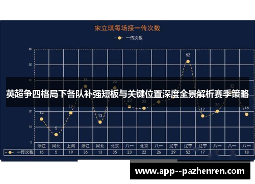 英超争四格局下各队补强短板与关键位置深度全景解析赛季策略