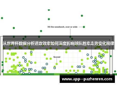 从世界杯数据分析进攻效率如何深度影响球队胜率走势变化规律