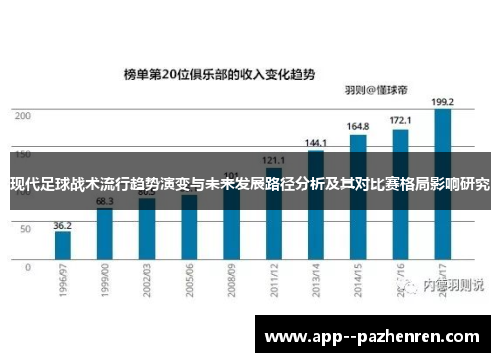 现代足球战术流行趋势演变与未来发展路径分析及其对比赛格局影响研究