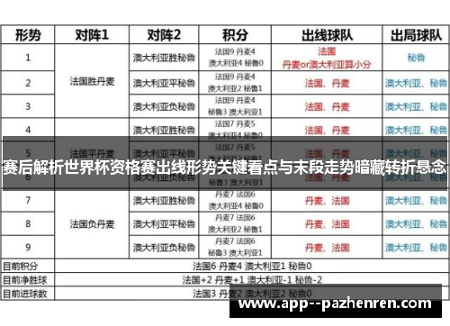 赛后解析世界杯资格赛出线形势关键看点与末段走势暗藏转折悬念