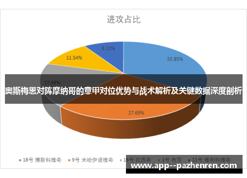 奥斯梅恩对阵摩纳哥的意甲对位优势与战术解析及关键数据深度剖析