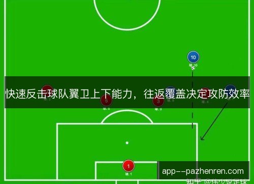快速反击球队翼卫上下能力，往返覆盖决定攻防效率